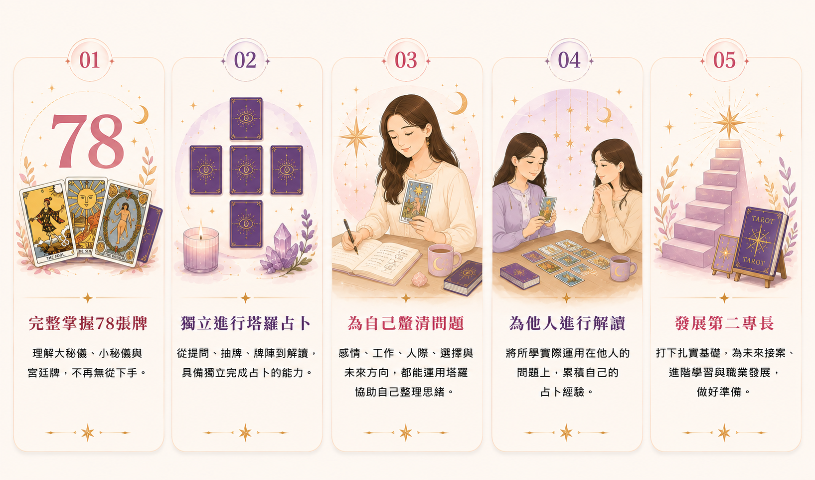 學會塔羅占卜