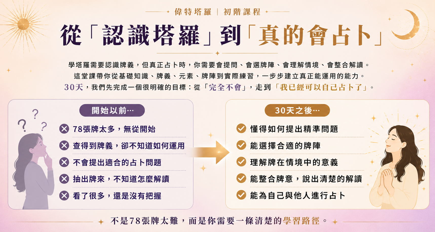 30天塔羅占卜學習地圖